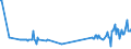 CN 39046920 /Exports /Unit = Prices (Euro/ton) /Partner: Lithuania /Reporter: Eur27_2020 /39046920:Fluoroelastomers Fkm, in Primary Forms