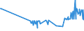 CN 39046920 /Exports /Unit = Prices (Euro/ton) /Partner: Slovakia /Reporter: Eur27_2020 /39046920:Fluoroelastomers Fkm, in Primary Forms
