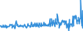 CN 39046920 /Exports /Unit = Prices (Euro/ton) /Partner: Hungary /Reporter: Eur27_2020 /39046920:Fluoroelastomers Fkm, in Primary Forms