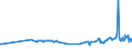 CN 39046920 /Exports /Unit = Prices (Euro/ton) /Partner: Bulgaria /Reporter: Eur27_2020 /39046920:Fluoroelastomers Fkm, in Primary Forms