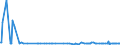 CN 39046920 /Exports /Unit = Prices (Euro/ton) /Partner: Ukraine /Reporter: Eur27_2020 /39046920:Fluoroelastomers Fkm, in Primary Forms