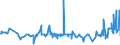 CN 39046920 /Exports /Unit = Prices (Euro/ton) /Partner: Slovenia /Reporter: Eur27_2020 /39046920:Fluoroelastomers Fkm, in Primary Forms