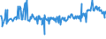 CN 39046920 /Exports /Unit = Prices (Euro/ton) /Partner: Croatia /Reporter: Eur27_2020 /39046920:Fluoroelastomers Fkm, in Primary Forms