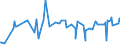 CN 39046920 /Exports /Unit = Prices (Euro/ton) /Partner: Bosnia-herz. /Reporter: Eur27_2020 /39046920:Fluoroelastomers Fkm, in Primary Forms
