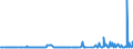 CN 39046920 /Exports /Unit = Prices (Euro/ton) /Partner: Mexico /Reporter: Eur27_2020 /39046920:Fluoroelastomers Fkm, in Primary Forms