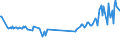CN 39046920 /Exports /Unit = Prices (Euro/ton) /Partner: Cyprus /Reporter: Eur27_2020 /39046920:Fluoroelastomers Fkm, in Primary Forms