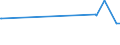 CN 39046920 /Exports /Unit = Prices (Euro/ton) /Partner: Iran /Reporter: Eur27_2020 /39046920:Fluoroelastomers Fkm, in Primary Forms
