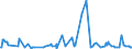 CN 39046920 /Exports /Unit = Prices (Euro/ton) /Partner: Israel /Reporter: Eur27_2020 /39046920:Fluoroelastomers Fkm, in Primary Forms