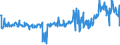 CN 39046920 /Exports /Unit = Prices (Euro/ton) /Partner: India /Reporter: Eur27_2020 /39046920:Fluoroelastomers Fkm, in Primary Forms