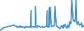 CN 39046920 /Exports /Unit = Prices (Euro/ton) /Partner: Indonesia /Reporter: Eur27_2020 /39046920:Fluoroelastomers Fkm, in Primary Forms