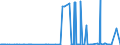 CN 39046920 /Exports /Unit = Prices (Euro/ton) /Partner: Malaysia /Reporter: Eur27_2020 /39046920:Fluoroelastomers Fkm, in Primary Forms