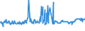 CN 39046920 /Exports /Unit = Prices (Euro/ton) /Partner: Singapore /Reporter: Eur27_2020 /39046920:Fluoroelastomers Fkm, in Primary Forms