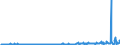 CN 39046920 /Exports /Unit = Prices (Euro/ton) /Partner: South Korea /Reporter: Eur27_2020 /39046920:Fluoroelastomers Fkm, in Primary Forms