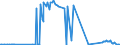 CN 39046920 /Exports /Unit = Prices (Euro/ton) /Partner: Hong Kong /Reporter: Eur27_2020 /39046920:Fluoroelastomers Fkm, in Primary Forms