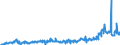 CN 39046920 /Exports /Unit = Prices (Euro/ton) /Partner: Extra-eur /Reporter: Eur27_2020 /39046920:Fluoroelastomers Fkm, in Primary Forms