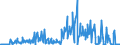 CN 39046920 /Exports /Unit = Quantities in tons /Partner: Netherlands /Reporter: Eur27_2020 /39046920:Fluoroelastomers Fkm, in Primary Forms