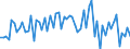 CN 39046920 /Exports /Unit = Quantities in tons /Partner: United Kingdom(Excluding Northern Ireland) /Reporter: Eur27_2020 /39046920:Fluoroelastomers Fkm, in Primary Forms
