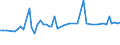 KN 39046980 /Exporte /Einheit = Preise (Euro/Tonne) /Partnerland: Ver.koenigreich(Nordirland) /Meldeland: Eur27_2020 /39046980:Polymere des Vinylchlorids Oder Anderer Halogenierter Olefine, in Primärformen, Fluoriert (Ausg. Fluoroelastomere Fkm, Polytetrafluorethylen, Poly(Vinylfluorid) n Blöcken von Unregelmäßiger Form, Brocken, Krümel, Pulver, Granulate, Flocken und ähnl. Lose Formen)