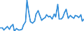 KN 39046980 /Exporte /Einheit = Preise (Euro/Tonne) /Partnerland: Ver.koenigreich(Ohne Nordirland) /Meldeland: Eur27_2020 /39046980:Polymere des Vinylchlorids Oder Anderer Halogenierter Olefine, in Primärformen, Fluoriert (Ausg. Fluoroelastomere Fkm, Polytetrafluorethylen, Poly(Vinylfluorid) n Blöcken von Unregelmäßiger Form, Brocken, Krümel, Pulver, Granulate, Flocken und ähnl. Lose Formen)
