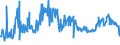 KN 39046980 /Exporte /Einheit = Preise (Euro/Tonne) /Partnerland: Belgien /Meldeland: Eur27_2020 /39046980:Polymere des Vinylchlorids Oder Anderer Halogenierter Olefine, in Primärformen, Fluoriert (Ausg. Fluoroelastomere Fkm, Polytetrafluorethylen, Poly(Vinylfluorid) n Blöcken von Unregelmäßiger Form, Brocken, Krümel, Pulver, Granulate, Flocken und ähnl. Lose Formen)