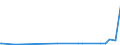 KN 39046980 /Exporte /Einheit = Preise (Euro/Tonne) /Partnerland: Island /Meldeland: Eur27_2020 /39046980:Polymere des Vinylchlorids Oder Anderer Halogenierter Olefine, in Primärformen, Fluoriert (Ausg. Fluoroelastomere Fkm, Polytetrafluorethylen, Poly(Vinylfluorid) n Blöcken von Unregelmäßiger Form, Brocken, Krümel, Pulver, Granulate, Flocken und ähnl. Lose Formen)