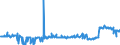 KN 39046980 /Exporte /Einheit = Preise (Euro/Tonne) /Partnerland: Oesterreich /Meldeland: Eur27_2020 /39046980:Polymere des Vinylchlorids Oder Anderer Halogenierter Olefine, in Primärformen, Fluoriert (Ausg. Fluoroelastomere Fkm, Polytetrafluorethylen, Poly(Vinylfluorid) n Blöcken von Unregelmäßiger Form, Brocken, Krümel, Pulver, Granulate, Flocken und ähnl. Lose Formen)
