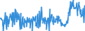 KN 39046980 /Exporte /Einheit = Preise (Euro/Tonne) /Partnerland: Schweiz /Meldeland: Eur27_2020 /39046980:Polymere des Vinylchlorids Oder Anderer Halogenierter Olefine, in Primärformen, Fluoriert (Ausg. Fluoroelastomere Fkm, Polytetrafluorethylen, Poly(Vinylfluorid) n Blöcken von Unregelmäßiger Form, Brocken, Krümel, Pulver, Granulate, Flocken und ähnl. Lose Formen)