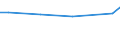 KN 39046980 /Exporte /Einheit = Preise (Euro/Tonne) /Partnerland: Gibraltar /Meldeland: Europäische Union /39046980:Polymere des Vinylchlorids Oder Anderer Halogenierter Olefine, in Primärformen, Fluoriert (Ausg. Fluoroelastomere Fkm, Polytetrafluorethylen, Poly(Vinylfluorid) n Blöcken von Unregelmäßiger Form, Brocken, Krümel, Pulver, Granulate, Flocken und ähnl. Lose Formen)