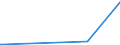 KN 39046980 /Exporte /Einheit = Preise (Euro/Tonne) /Partnerland: Albanien /Meldeland: Eur27_2020 /39046980:Polymere des Vinylchlorids Oder Anderer Halogenierter Olefine, in Primärformen, Fluoriert (Ausg. Fluoroelastomere Fkm, Polytetrafluorethylen, Poly(Vinylfluorid) n Blöcken von Unregelmäßiger Form, Brocken, Krümel, Pulver, Granulate, Flocken und ähnl. Lose Formen)