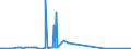 KN 39046980 /Exporte /Einheit = Preise (Euro/Tonne) /Partnerland: Weissrussland /Meldeland: Eur27_2020 /39046980:Polymere des Vinylchlorids Oder Anderer Halogenierter Olefine, in Primärformen, Fluoriert (Ausg. Fluoroelastomere Fkm, Polytetrafluorethylen, Poly(Vinylfluorid) n Blöcken von Unregelmäßiger Form, Brocken, Krümel, Pulver, Granulate, Flocken und ähnl. Lose Formen)