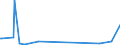 KN 39046980 /Exporte /Einheit = Preise (Euro/Tonne) /Partnerland: Kasachstan /Meldeland: Eur27_2020 /39046980:Polymere des Vinylchlorids Oder Anderer Halogenierter Olefine, in Primärformen, Fluoriert (Ausg. Fluoroelastomere Fkm, Polytetrafluorethylen, Poly(Vinylfluorid) n Blöcken von Unregelmäßiger Form, Brocken, Krümel, Pulver, Granulate, Flocken und ähnl. Lose Formen)