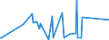KN 39046980 /Exporte /Einheit = Preise (Euro/Tonne) /Partnerland: Bosn.-herzegowina /Meldeland: Eur27_2020 /39046980:Polymere des Vinylchlorids Oder Anderer Halogenierter Olefine, in Primärformen, Fluoriert (Ausg. Fluoroelastomere Fkm, Polytetrafluorethylen, Poly(Vinylfluorid) n Blöcken von Unregelmäßiger Form, Brocken, Krümel, Pulver, Granulate, Flocken und ähnl. Lose Formen)