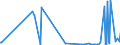 KN 39046980 /Exporte /Einheit = Preise (Euro/Tonne) /Partnerland: Marokko /Meldeland: Eur27_2020 /39046980:Polymere des Vinylchlorids Oder Anderer Halogenierter Olefine, in Primärformen, Fluoriert (Ausg. Fluoroelastomere Fkm, Polytetrafluorethylen, Poly(Vinylfluorid) n Blöcken von Unregelmäßiger Form, Brocken, Krümel, Pulver, Granulate, Flocken und ähnl. Lose Formen)