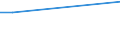 KN 39046980 /Exporte /Einheit = Preise (Euro/Tonne) /Partnerland: Dem. Rep. Kongo /Meldeland: Eur27_2020 /39046980:Polymere des Vinylchlorids Oder Anderer Halogenierter Olefine, in Primärformen, Fluoriert (Ausg. Fluoroelastomere Fkm, Polytetrafluorethylen, Poly(Vinylfluorid) n Blöcken von Unregelmäßiger Form, Brocken, Krümel, Pulver, Granulate, Flocken und ähnl. Lose Formen)