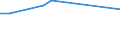 KN 39046980 /Exporte /Einheit = Preise (Euro/Tonne) /Partnerland: Falklandins. /Meldeland: Eur27 /39046980:Polymere des Vinylchlorids Oder Anderer Halogenierter Olefine, in Primärformen, Fluoriert (Ausg. Fluoroelastomere Fkm, Polytetrafluorethylen, Poly(Vinylfluorid) n Blöcken von Unregelmäßiger Form, Brocken, Krümel, Pulver, Granulate, Flocken und ähnl. Lose Formen)