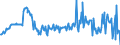 KN 39046990 /Exporte /Einheit = Preise (Euro/Tonne) /Partnerland: Niederlande /Meldeland: Europäische Union /39046990:Polymere des Vinylchlorids Oder Anderer Halogenierter Olefine, in Prim„rformen, Fluoriert (Ausg. Polytetrafluorethylen Sowie Poly`vinylfluorid` in Bl”cken von Unregelm„áiger Form, Brocken, Krmel, Pulver, Granulate, Flocken und Žhnl. Lose Formen)