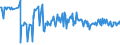 CN 39046990 /Exports /Unit = Prices (Euro/ton) /Partner: Ireland /Reporter: European Union /39046990:Fluoropolymers of Vinyl Chloride or of Other Halogenated Olefins, in Primary Forms (Excl. Polytetrafluoroethylene and Poly`vinyl Fluoride` in Blocks of Irregular Shape, Lumps, Powders, Granules, Flakes and Similar Bulk Forms)