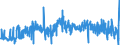 CN 39049000 /Exports /Unit = Prices (Euro/ton) /Partner: France /Reporter: Eur27_2020 /39049000:Polymers of Vinyl Chloride or Other Halogenated Olefins, in Primary Forms (Excl. Poly`vinyl Chloride`, Copolymers of Vinyl Chloride, Polymers of Vinyl Chloride and Fluoropolymers)