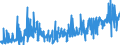 CN 39049000 /Exports /Unit = Prices (Euro/ton) /Partner: Netherlands /Reporter: Eur27_2020 /39049000:Polymers of Vinyl Chloride or Other Halogenated Olefins, in Primary Forms (Excl. Poly`vinyl Chloride`, Copolymers of Vinyl Chloride, Polymers of Vinyl Chloride and Fluoropolymers)