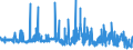 CN 39049000 /Exports /Unit = Prices (Euro/ton) /Partner: Italy /Reporter: Eur27_2020 /39049000:Polymers of Vinyl Chloride or Other Halogenated Olefins, in Primary Forms (Excl. Poly`vinyl Chloride`, Copolymers of Vinyl Chloride, Polymers of Vinyl Chloride and Fluoropolymers)