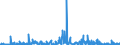 CN 39049000 /Exports /Unit = Prices (Euro/ton) /Partner: Denmark /Reporter: Eur27_2020 /39049000:Polymers of Vinyl Chloride or Other Halogenated Olefins, in Primary Forms (Excl. Poly`vinyl Chloride`, Copolymers of Vinyl Chloride, Polymers of Vinyl Chloride and Fluoropolymers)