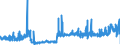 CN 39049000 /Exports /Unit = Prices (Euro/ton) /Partner: Spain /Reporter: Eur27_2020 /39049000:Polymers of Vinyl Chloride or Other Halogenated Olefins, in Primary Forms (Excl. Poly`vinyl Chloride`, Copolymers of Vinyl Chloride, Polymers of Vinyl Chloride and Fluoropolymers)