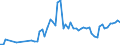 CN 39049000 /Exports /Unit = Prices (Euro/ton) /Partner: United Kingdom(Northern Ireland) /Reporter: Eur27_2020 /39049000:Polymers of Vinyl Chloride or Other Halogenated Olefins, in Primary Forms (Excl. Poly`vinyl Chloride`, Copolymers of Vinyl Chloride, Polymers of Vinyl Chloride and Fluoropolymers)