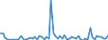 CN 39049000 /Exports /Unit = Prices (Euro/ton) /Partner: United Kingdom(Excluding Northern Ireland) /Reporter: Eur27_2020 /39049000:Polymers of Vinyl Chloride or Other Halogenated Olefins, in Primary Forms (Excl. Poly`vinyl Chloride`, Copolymers of Vinyl Chloride, Polymers of Vinyl Chloride and Fluoropolymers)