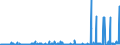 CN 39049000 /Exports /Unit = Prices (Euro/ton) /Partner: Turkey /Reporter: Eur27_2020 /39049000:Polymers of Vinyl Chloride or Other Halogenated Olefins, in Primary Forms (Excl. Poly`vinyl Chloride`, Copolymers of Vinyl Chloride, Polymers of Vinyl Chloride and Fluoropolymers)