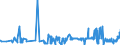 CN 39049000 /Exports /Unit = Prices (Euro/ton) /Partner: Estonia /Reporter: Eur27_2020 /39049000:Polymers of Vinyl Chloride or Other Halogenated Olefins, in Primary Forms (Excl. Poly`vinyl Chloride`, Copolymers of Vinyl Chloride, Polymers of Vinyl Chloride and Fluoropolymers)