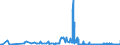CN 39049000 /Exports /Unit = Prices (Euro/ton) /Partner: Lithuania /Reporter: Eur27_2020 /39049000:Polymers of Vinyl Chloride or Other Halogenated Olefins, in Primary Forms (Excl. Poly`vinyl Chloride`, Copolymers of Vinyl Chloride, Polymers of Vinyl Chloride and Fluoropolymers)