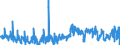 CN 39049000 /Exports /Unit = Prices (Euro/ton) /Partner: Poland /Reporter: Eur27_2020 /39049000:Polymers of Vinyl Chloride or Other Halogenated Olefins, in Primary Forms (Excl. Poly`vinyl Chloride`, Copolymers of Vinyl Chloride, Polymers of Vinyl Chloride and Fluoropolymers)