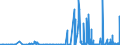 CN 39049000 /Exports /Unit = Prices (Euro/ton) /Partner: Bulgaria /Reporter: Eur27_2020 /39049000:Polymers of Vinyl Chloride or Other Halogenated Olefins, in Primary Forms (Excl. Poly`vinyl Chloride`, Copolymers of Vinyl Chloride, Polymers of Vinyl Chloride and Fluoropolymers)