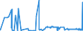 CN 39049000 /Exports /Unit = Prices (Euro/ton) /Partner: Albania /Reporter: Eur27_2020 /39049000:Polymers of Vinyl Chloride or Other Halogenated Olefins, in Primary Forms (Excl. Poly`vinyl Chloride`, Copolymers of Vinyl Chloride, Polymers of Vinyl Chloride and Fluoropolymers)